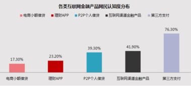 林克艾普大數據 2017年金融市場數據研究報告——互聯網信息服務分析